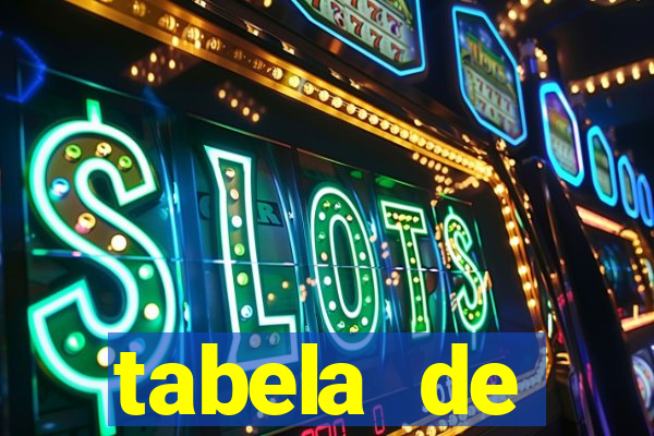 tabela de porcentagem dos slots